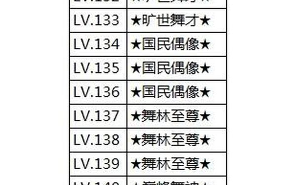 劲舞团升级经验表_劲舞团经验等级表1-158
