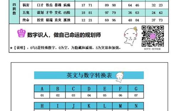 977是什么意思？_977数字吉利吗