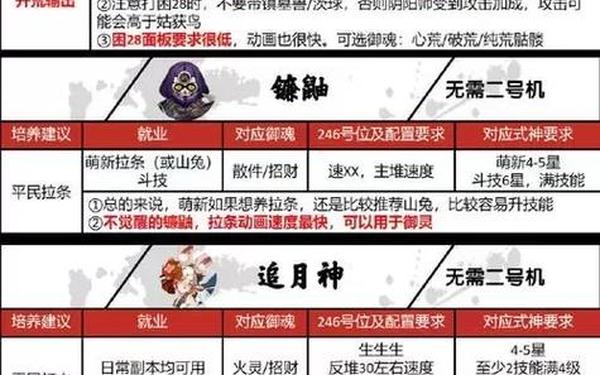 九阴真经离线修炼—九阴真经内功修炼攻略