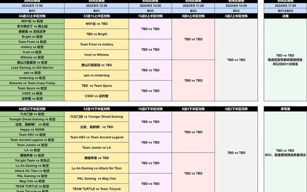 ti9赛程表,ti9国际邀请赛