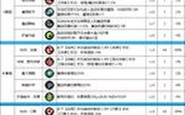 dnf漫游pk加点—dnf60版本女漫游加点
