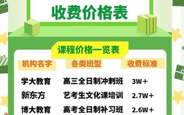 高三冲刺班封闭式一般多少钱,高三冲刺封闭式全托辅导班