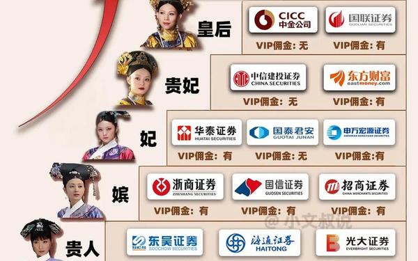 证券开户哪家好_十大证券公司排名