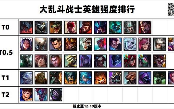 多兰棍_利萨斯英雄排名一览表