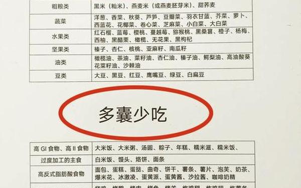 食物宝典_饮食宝典