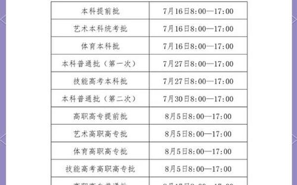 征集志愿一般能降多少分-征集志愿录取几率大吗