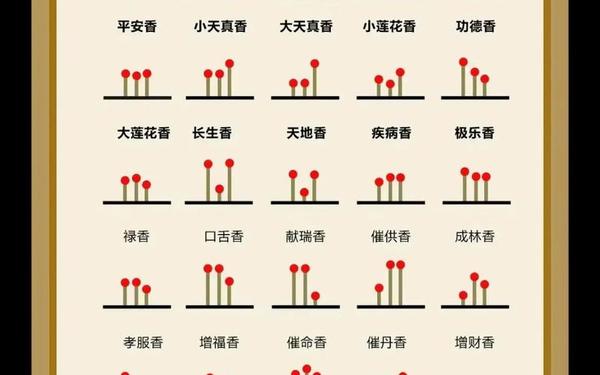 节日的焚香_节日的焚香在哪交任务