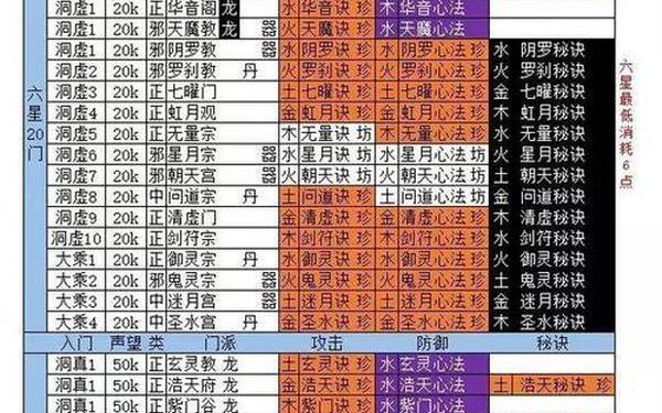 想不想修真技能攻略,想不想修真技能点配置