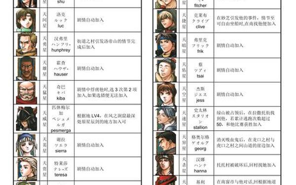 幻想水浒传 百年交织,幻想水浒传百年交织108星攻略