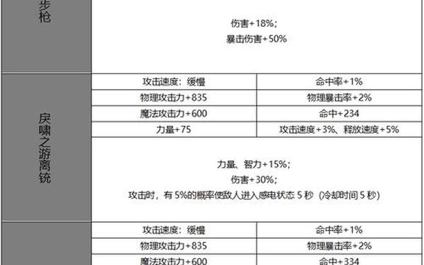 65ss(dnf65级史诗武器哪里产出)
