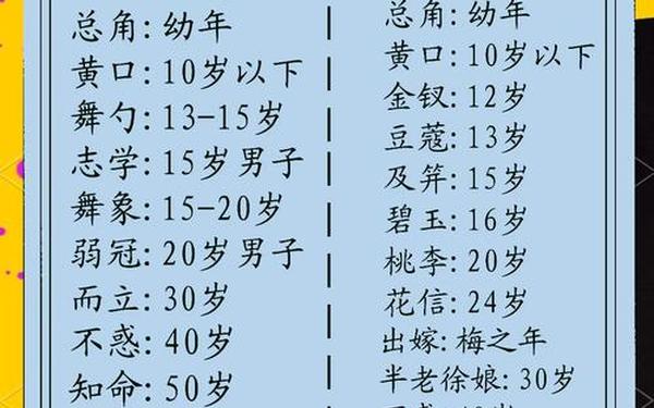 儿童年龄符合我国古代总角—儿童年龄古称