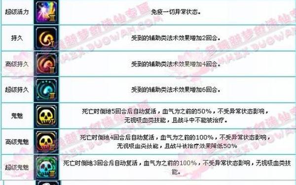 梦幻诛仙 宠物—梦幻诛仙2宠物图鉴大全