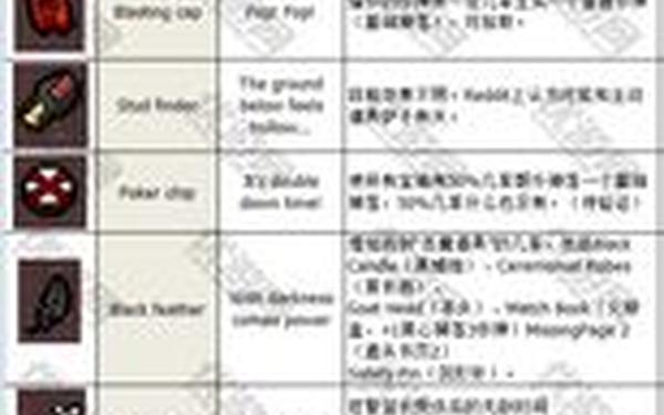 以撒的结合胎衣图鉴 以撒装备图鉴