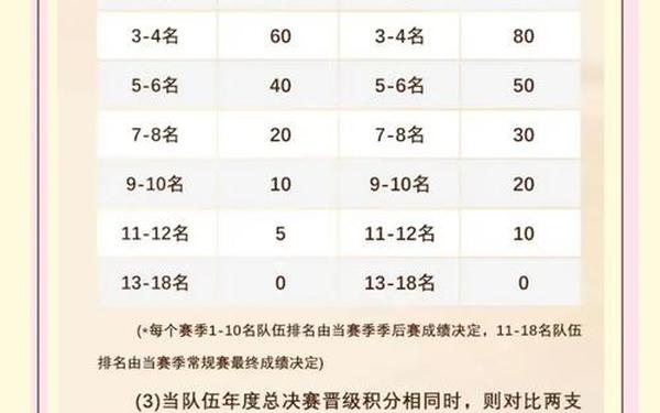 晋级赛规则-比赛晋级是什么意思
