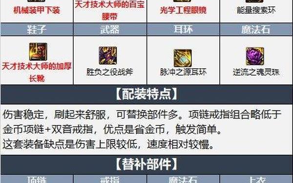 dnf驱魔吧(dnf驱魔加点)