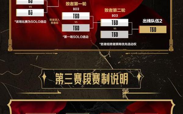 lpl2020春季赛赛程-lpl2025春季赛赛程结果