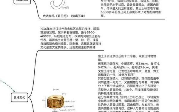 良渚文化一梦江湖_良渚文化指的是什么
