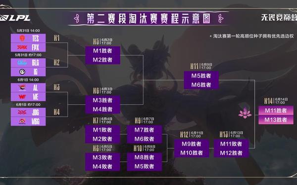 lol职业联赛季后赛(英雄联盟赛事赛程)