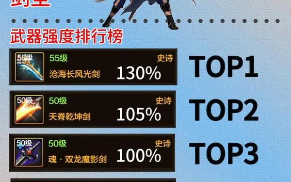 剑魂之刃激活码(剑魂online全部激活码)