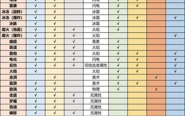 暗黑破坏神3猎魔人—2025猎魔人最强流派