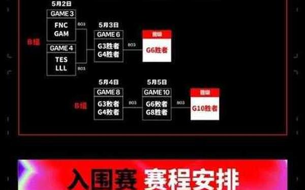 lolmsi2022赛程(lpl夏季赛程表)