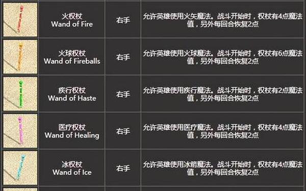 英雄无敌4攻略(英雄无敌4最建议练的四个人)
