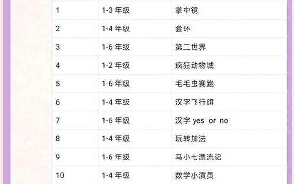 新游戏排行榜,小学生必玩的10个游戏
