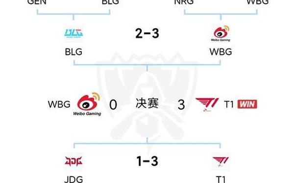 s12全球总决赛抽签(s11全球总决赛抽签什么时候开始)