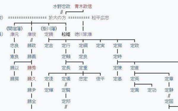松平元康_织田信长与德川家康的关系