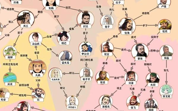 仙剑 5-仙剑1-7代人物关系图