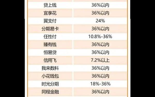 网贷123排行(网贷平台排行)