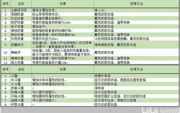 仙乐传说—仙乐传说重制版图文攻略