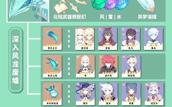 原神3.8本是几月几号—原神3.8版本福利