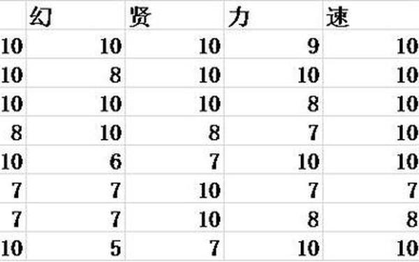者之书(官方者之书忍者数据)