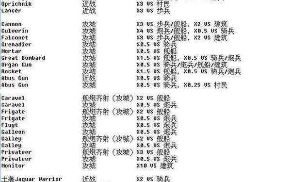 帝国时代3秘籍大全,帝国时代3作弊码一览表