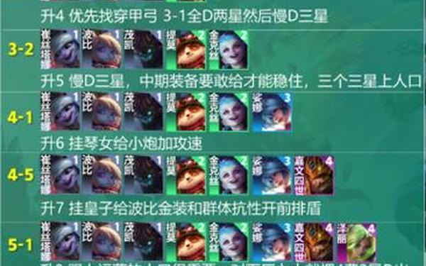云顶之弈s9阵容推荐—云顶之弈s9阵容组合羁绊