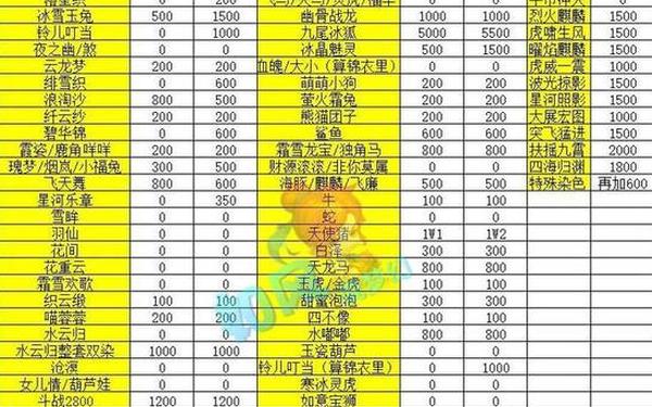 梦幻诛仙跑商(梦幻诛仙跑商物价大全)