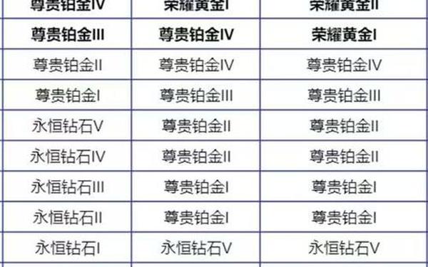 王者31赛季什么时候更新,王者荣耀s1是哪一年