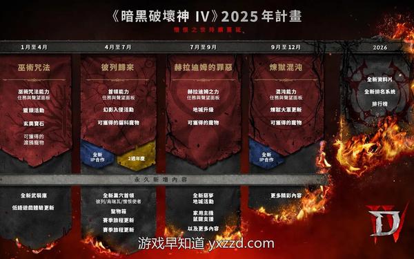 暗黑破坏神4上线时间_暗黑4圣骑士什么时候出