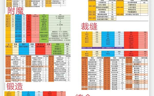 wow招募提升等级-魔兽世界如何快速升级