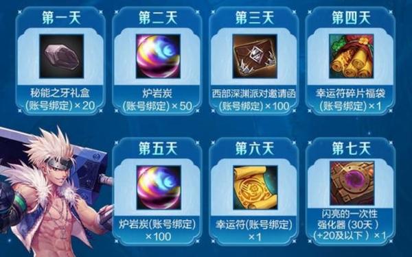 dnf幸运星有什么用—dnf幸运用户怎么得