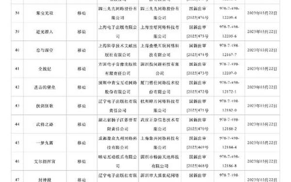 第三批游戏号,2023年2月游戏版号