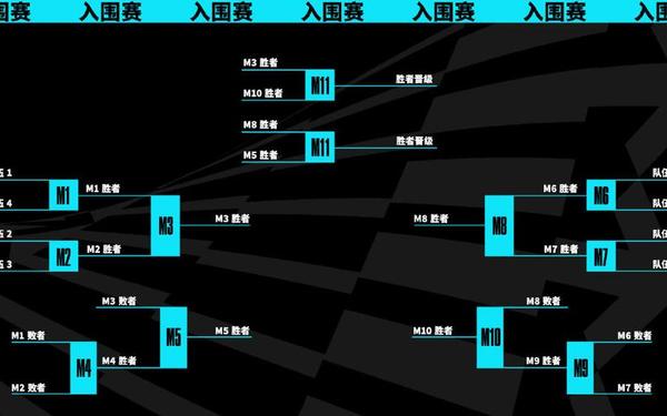 msi季中赛一个赛区有几个名额(2025msi能去几个lpl队伍)