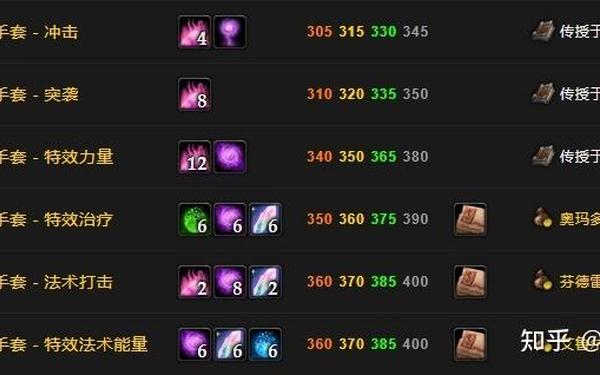 手套15敏(怀旧服手套15敏捷需要什么材料)