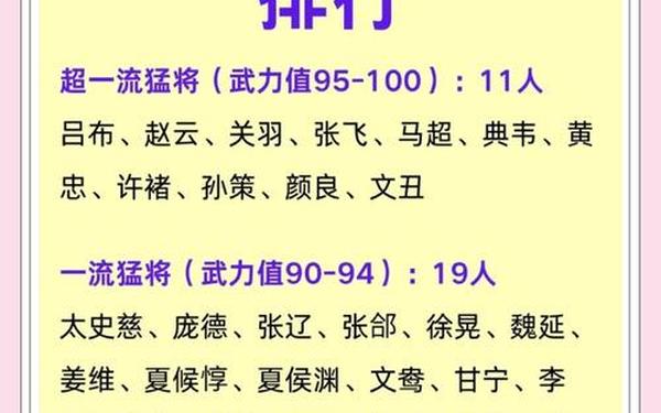 热血三国名将排行,热血三国最全名将一览表