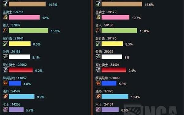 魔兽耳朵人口普查,魔兽人口普查 魔兽大数据
