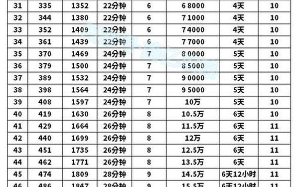 部落战争攻略 部落与战争英雄排名