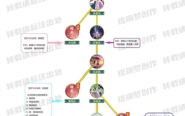 仙剑奇侠传5配置要求-仙剑奇侠传6要求配置很高哪