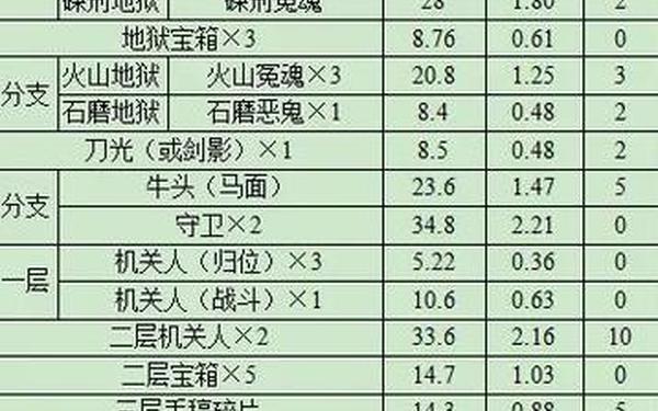 平顶山副本奖励_梦幻西游平顶山副本可以5个人做吗