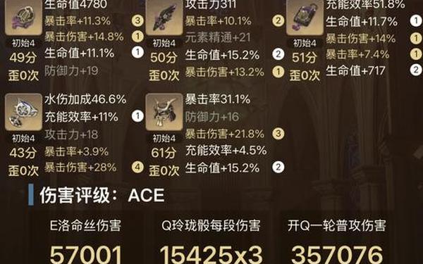 夜兰圣遗物推荐 六命夜兰最佳圣遗物